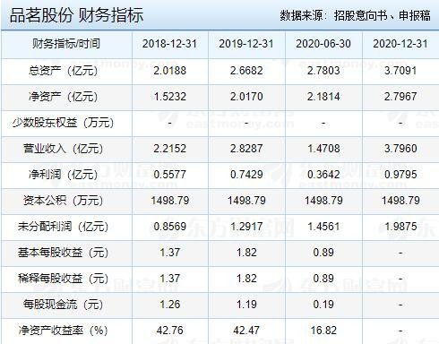 品茗股份申購指南 發行價、核心業務與申購關鍵事項全解析